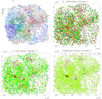 eXascale Infolab